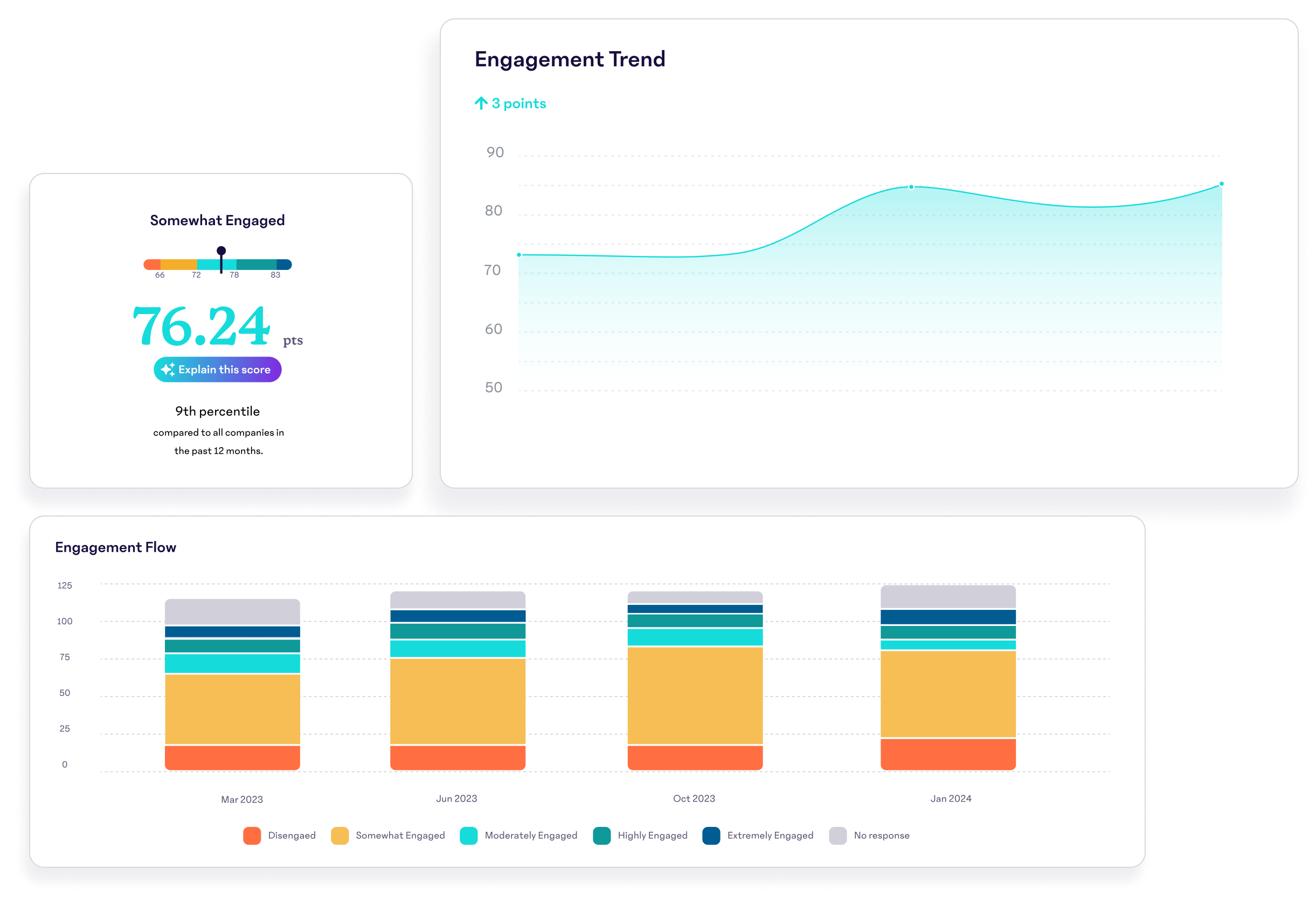 Engagement Data Trends_2x